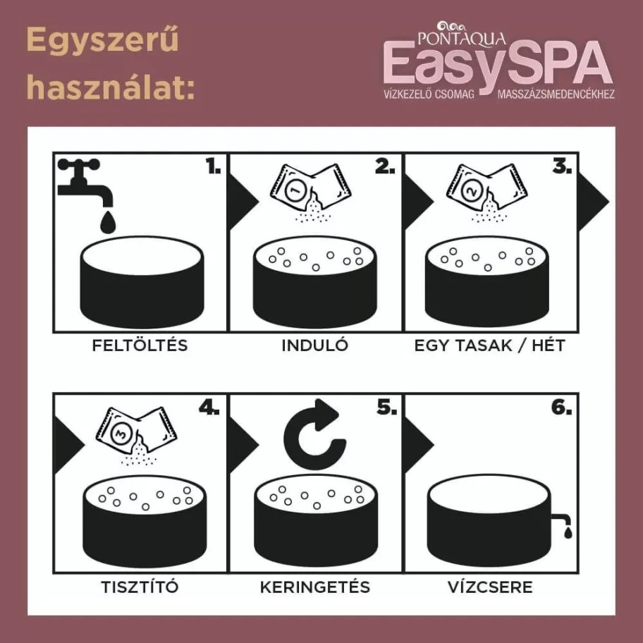 Pontaqua EasySPA vízkezelő csomag masszázsmedencékhez 2 Pontaqua EasySPA vízkezelő csomag masszázsmedencékhez – 2. kép
